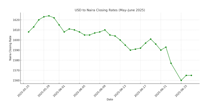 Naira to Dollar blackmarket report