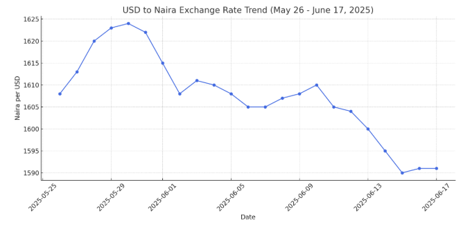 Naira FX Insights and Trends