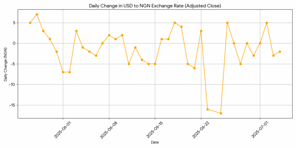 Naira FX Weekly Market Summary