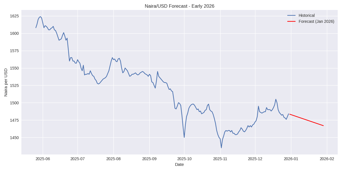 Market Volatility Index