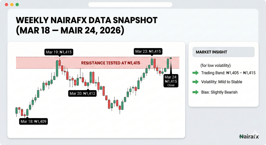 Naira market visual 1