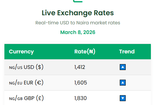 NairaFX platform interface showing exchange rates