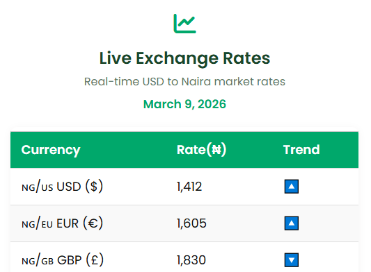 NairaFX dashboard