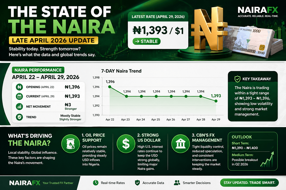 Oil price trends and correlation with Naira stability - replace with actual infographic
