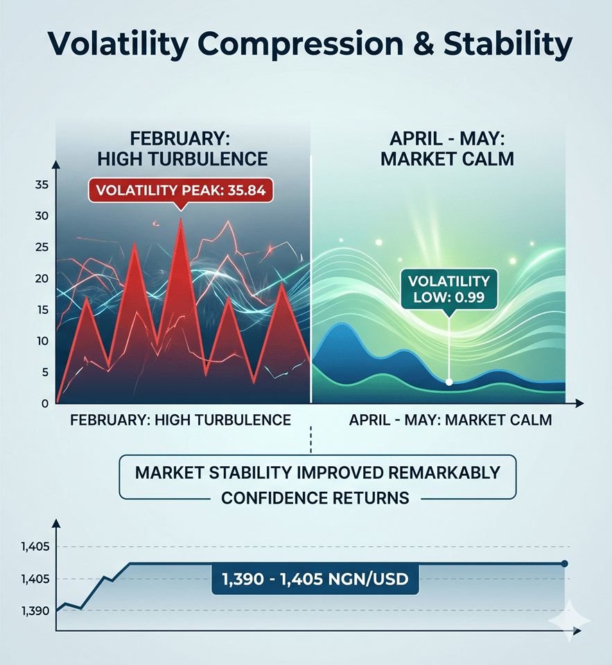 Financial chart displaying sharp volatility and market swings