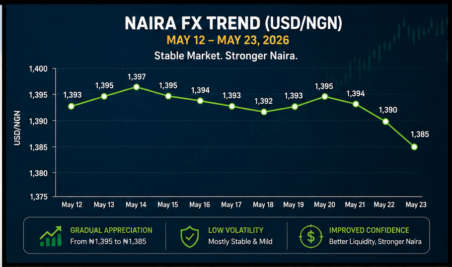 Nigerian Naira banknotes showcasing local currency