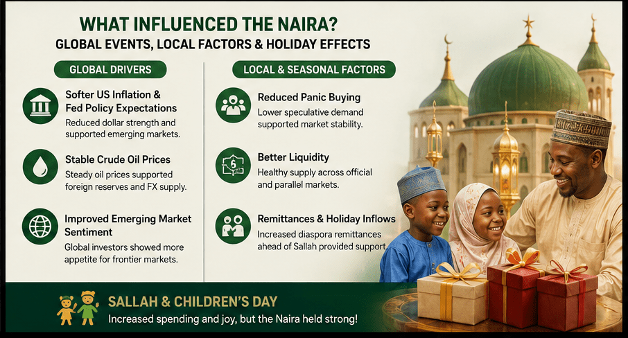 Festive celebration with cultural drummers and joyful crowd - Sallah and Children's Day season